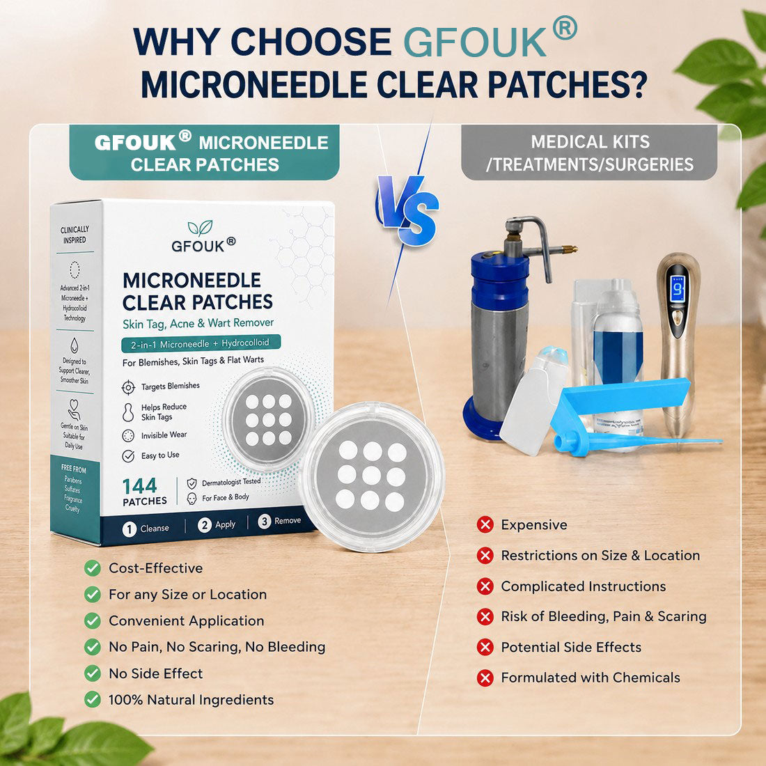 👩‍⚕️GFOUK® 2-in-1 Microneedle & Hydrocolloid Patch🍀 | Removes raised moles, acne, flat warts, and skin tags | Helps improve wrinkles, scars, and blemishes | Invisible patches for face and body.