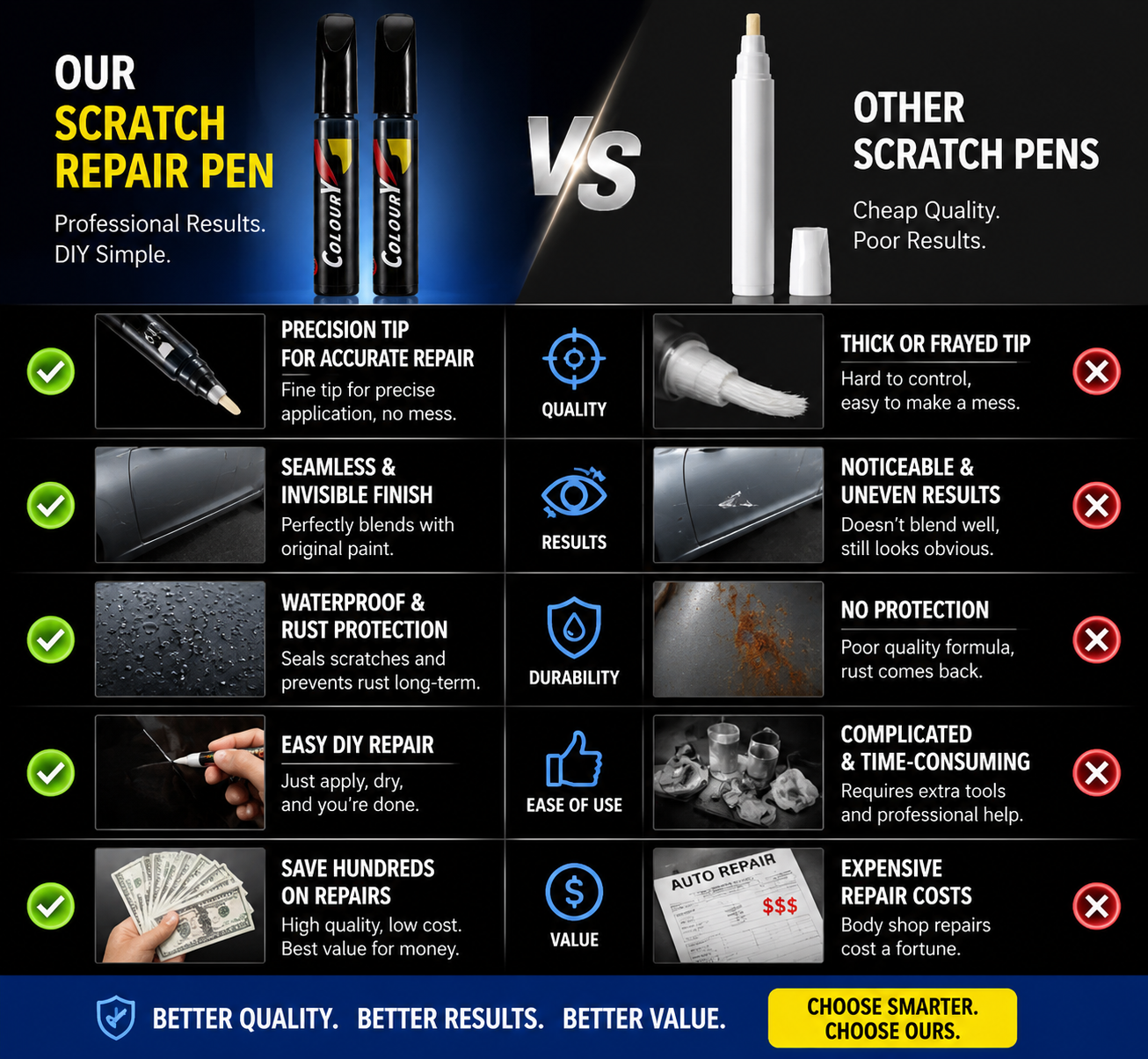 havitera®🥳2026 HOT SALE🥳💞50K+ SOLD!🖌️💨 Buy 1 Get 1 Free! Touch Up Paint Pen – Precision tip, waterproof & anti‑rust. Covers deep scratches in seconds. Save hundreds on body shop! 💸🔧